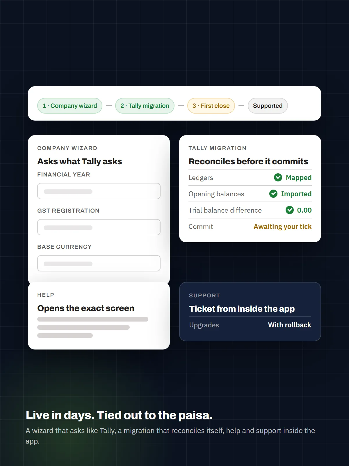 Illustration: Getting live: Tally migration, onboarding, support