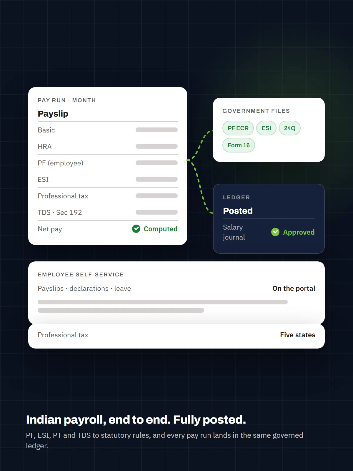 Illustration: Indian payroll software with PF, ESI, PT and TDS