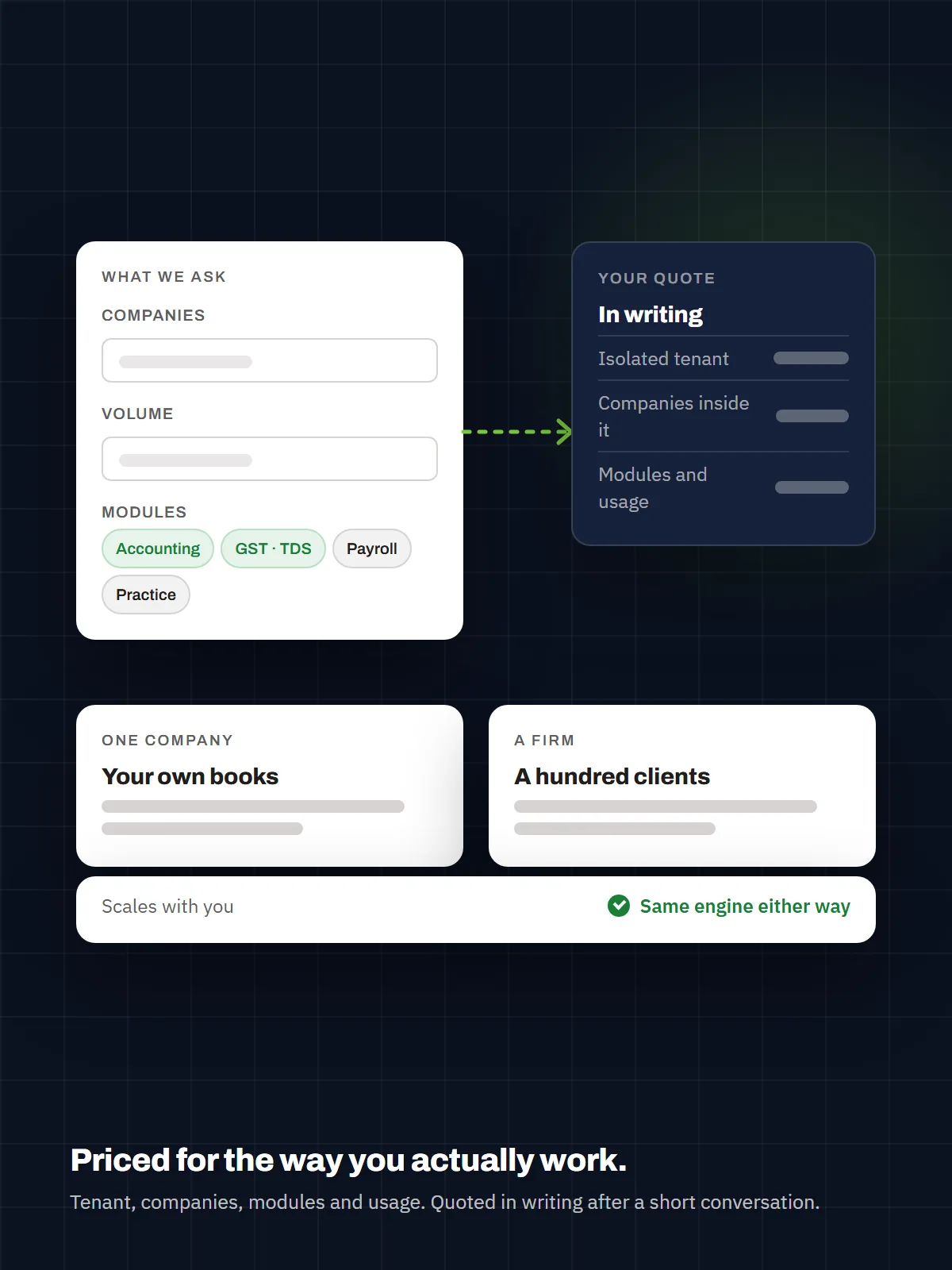 Illustration: Ganav pricing: accounting software for firms and companies