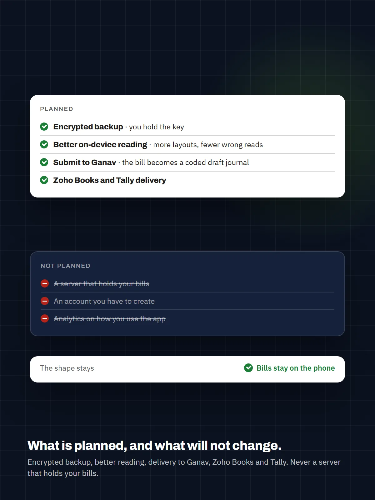 Illustration: SnapBill roadmap: backup, Ganav, Zoho Books, Tally delivery