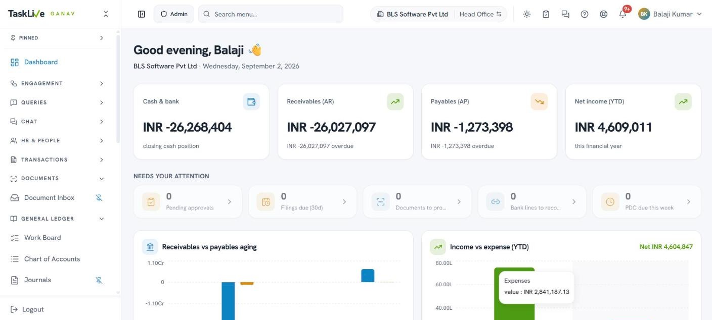 Ganav finance dashboard: cash and bank, receivables, payables and income year to date
